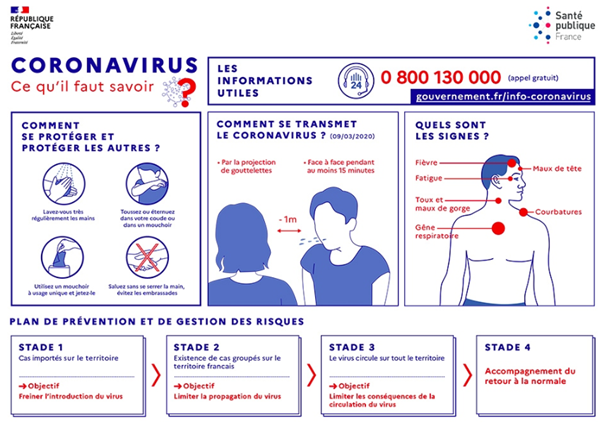 Coronavirus ce qu'il faut savoir